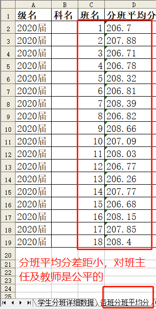 分班统计数据（平均分）.png